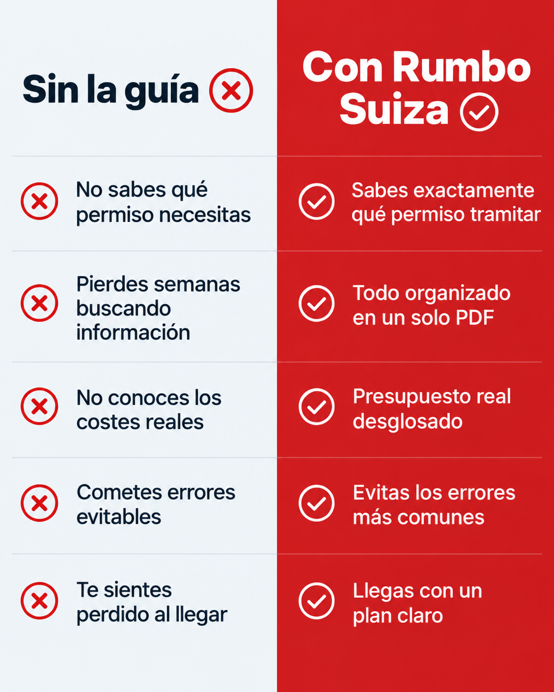 Comparativa entre preparar la mudanza sin guía y con Rumbo Suiza